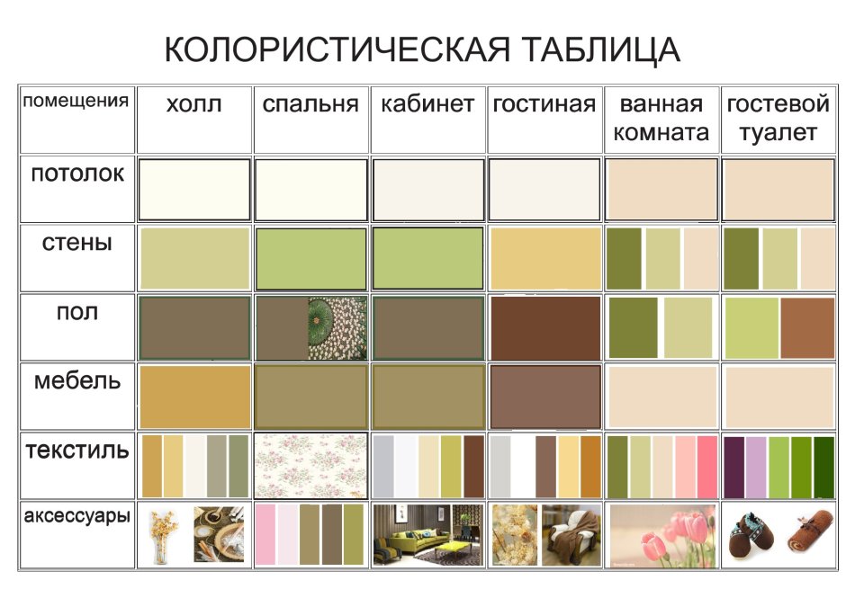Таблица сочетаемости цветов в интерьере кухни