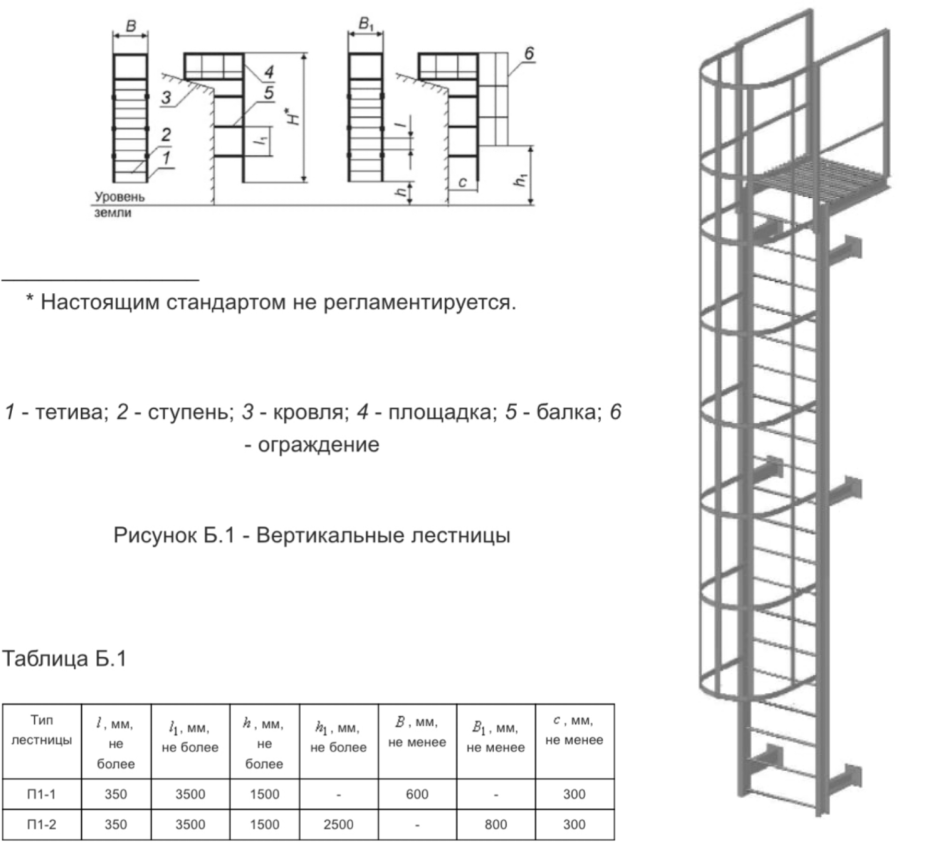 Лестница ЛГФ 60-12.7