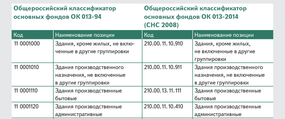 Модульная лестница компакт Квадро с поворотом 90 градусов