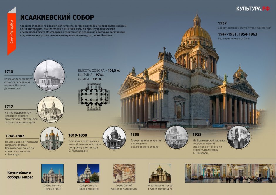 Внутреннее убранство Исаакиевского собора в Санкт-Петербурге