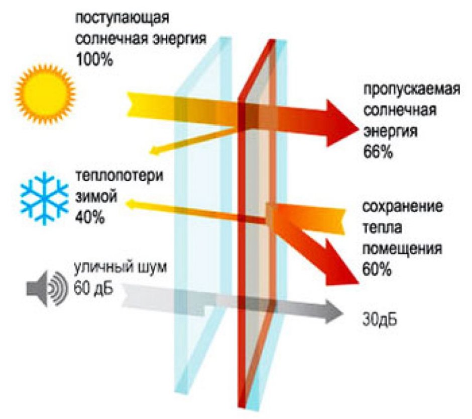 Стильный подоконник