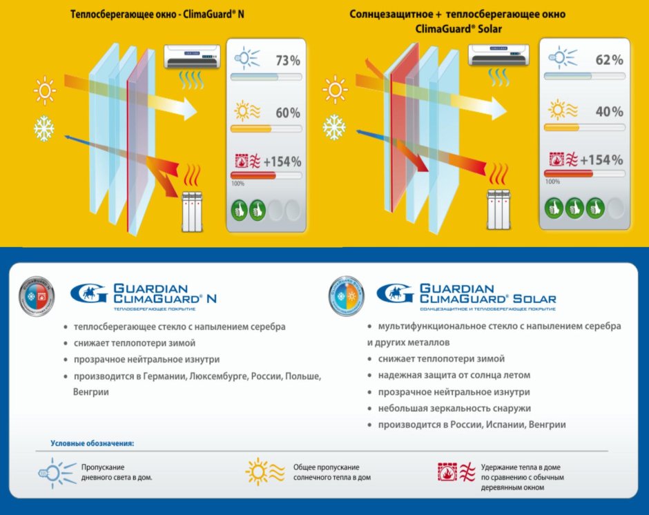 Панорамные окна в частном доме