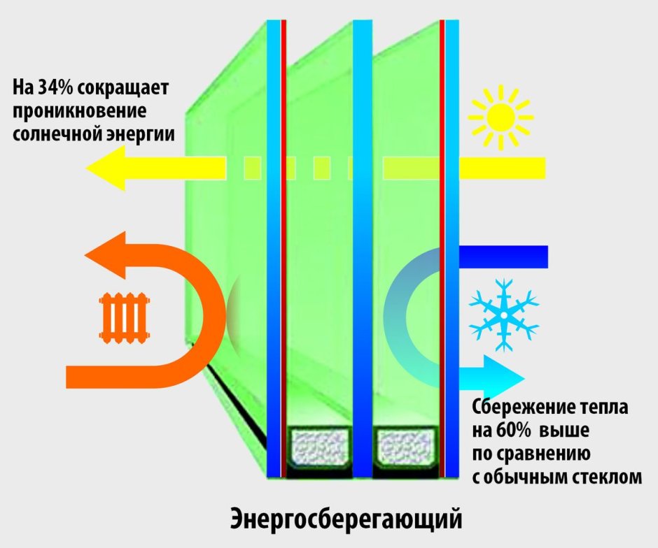 Подоконник в интерьере