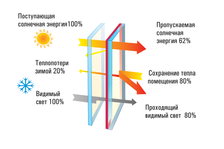 Пластиковые окна для сайта