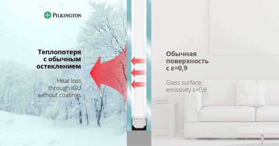 Теплосберегающее остекление