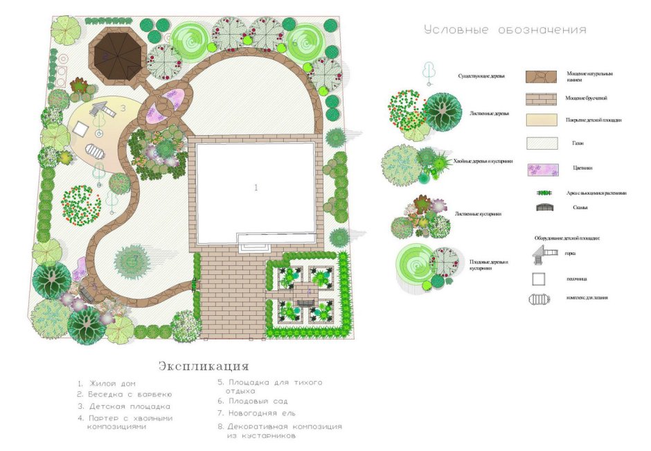 Планировка участка Garden Planner