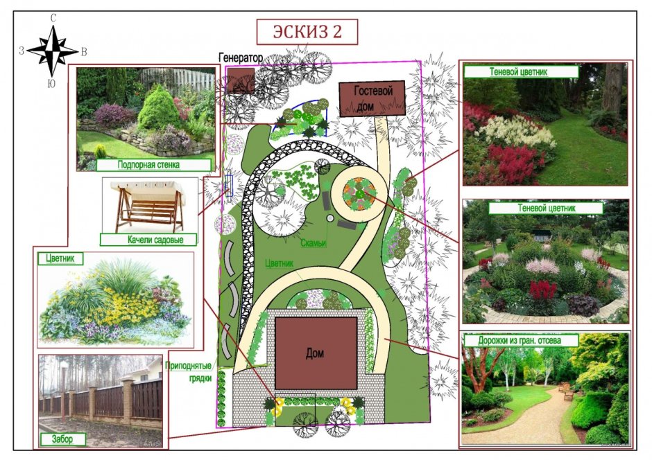 Схема ландшафта дачного участка