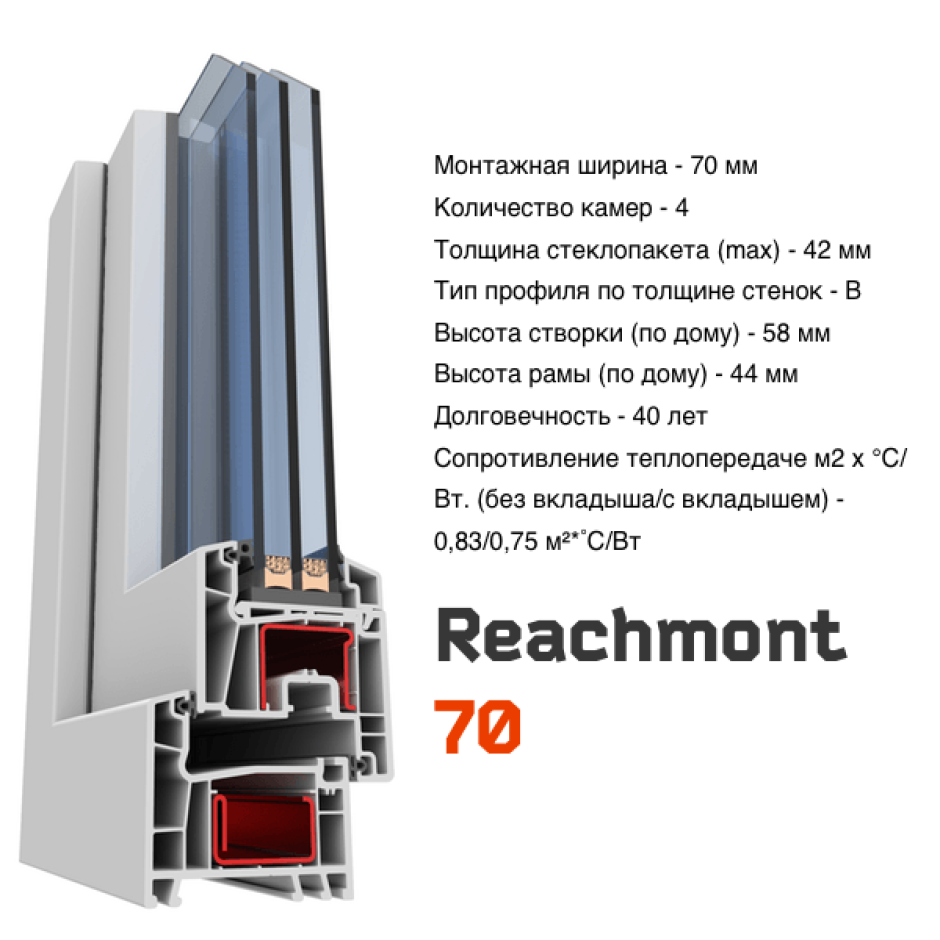Профильная система Reachmont Prestige 70