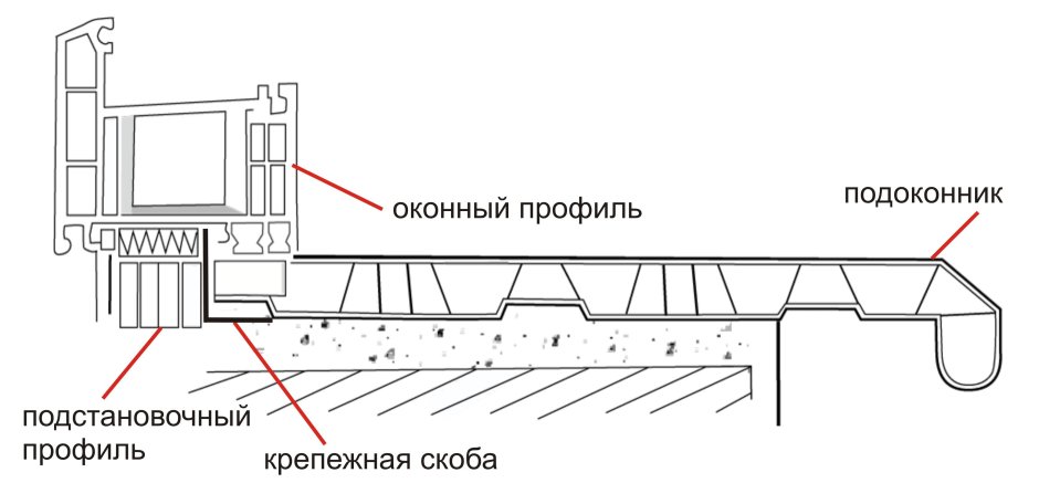 Подоконник на лоджии