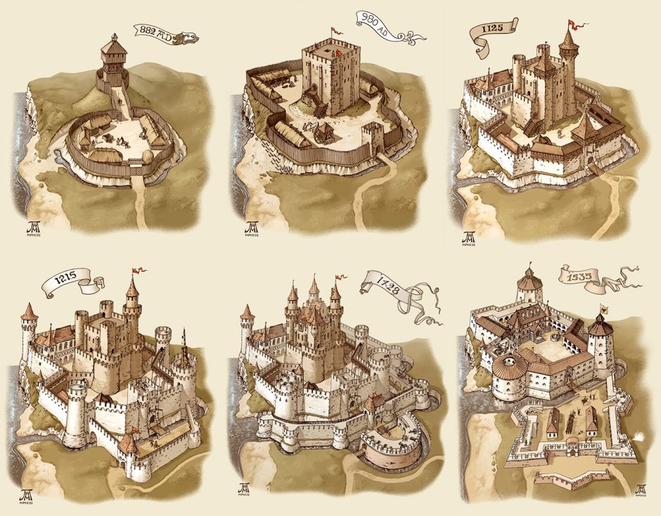 Эволюция замков средневековья