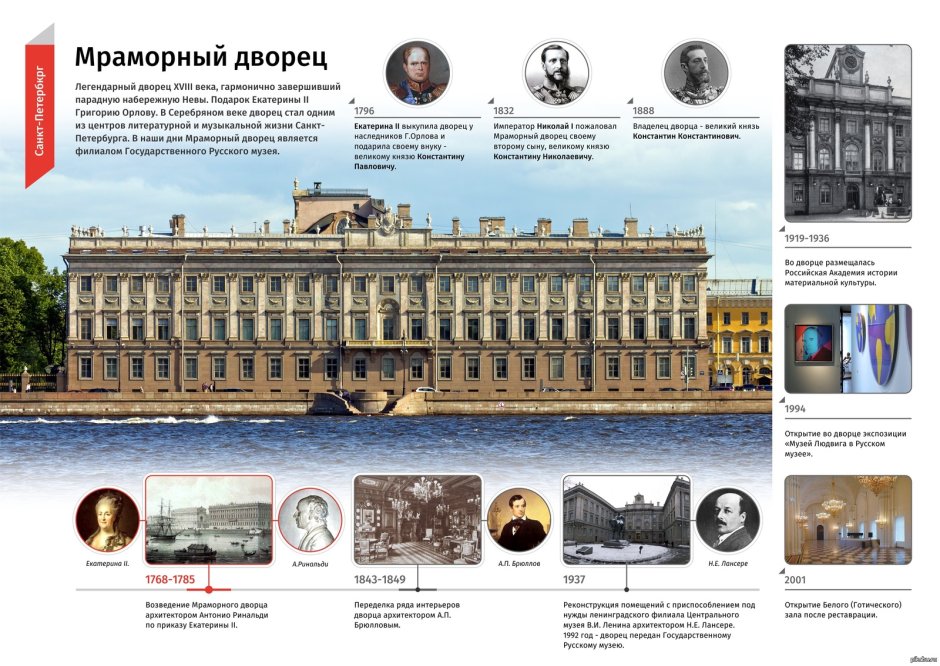 План мраморного дворца в Петербурге