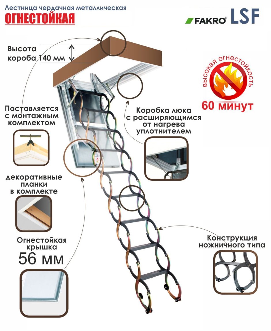 Чердачные лестницы Fakro Размеры