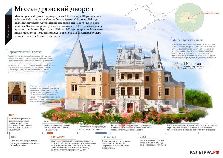 Проект большого кремлевского дворца Баженова