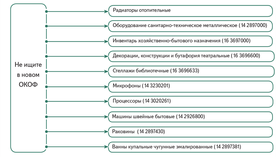 Схема односкатного навеса из дерева