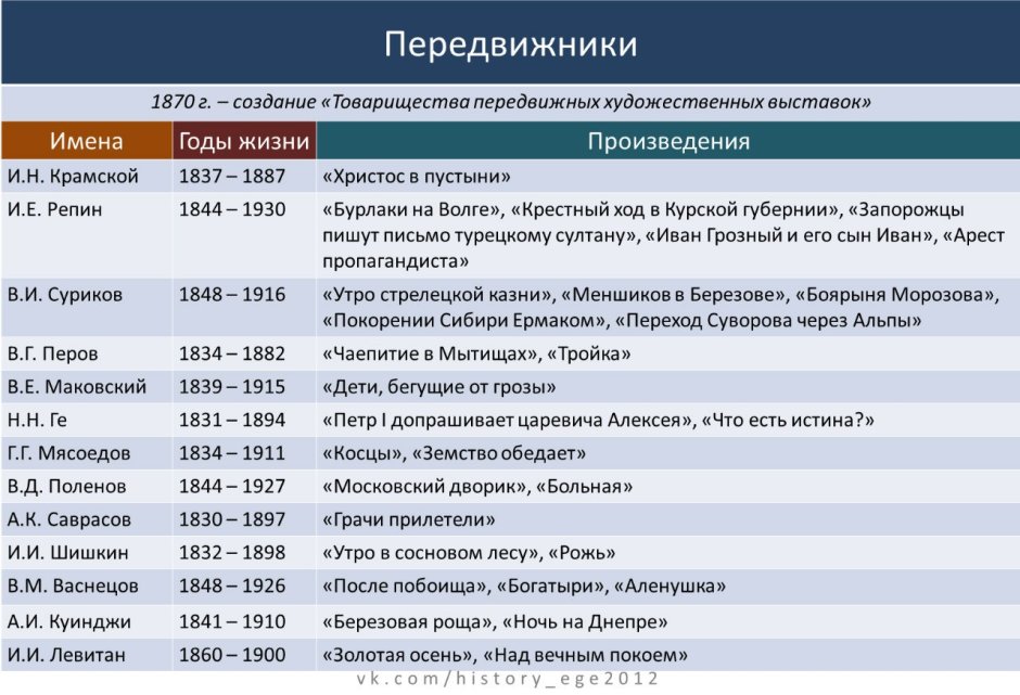 Чертёж сарая 3х3 односкатная