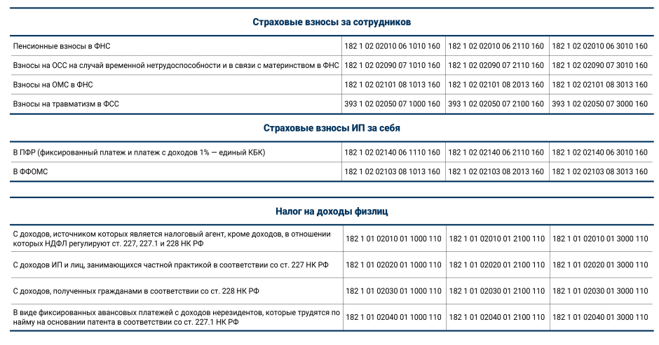 Код бюджетной классификации таблица