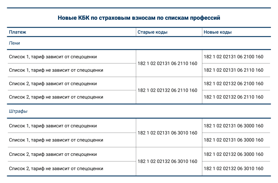 Реформы Александра 2 таблица