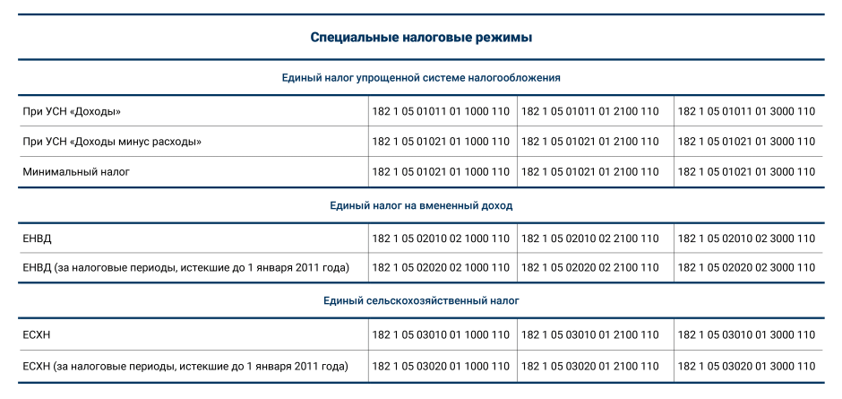 Программное обеспечение вид номенклатуры 1с Бухгалтерия