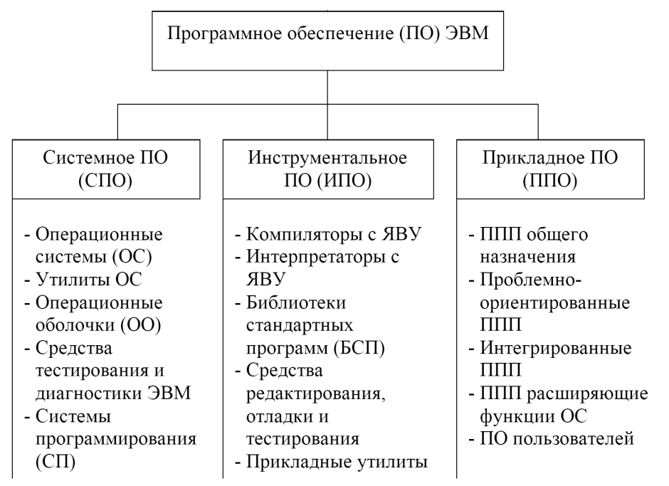 Декор веранды в частном доме