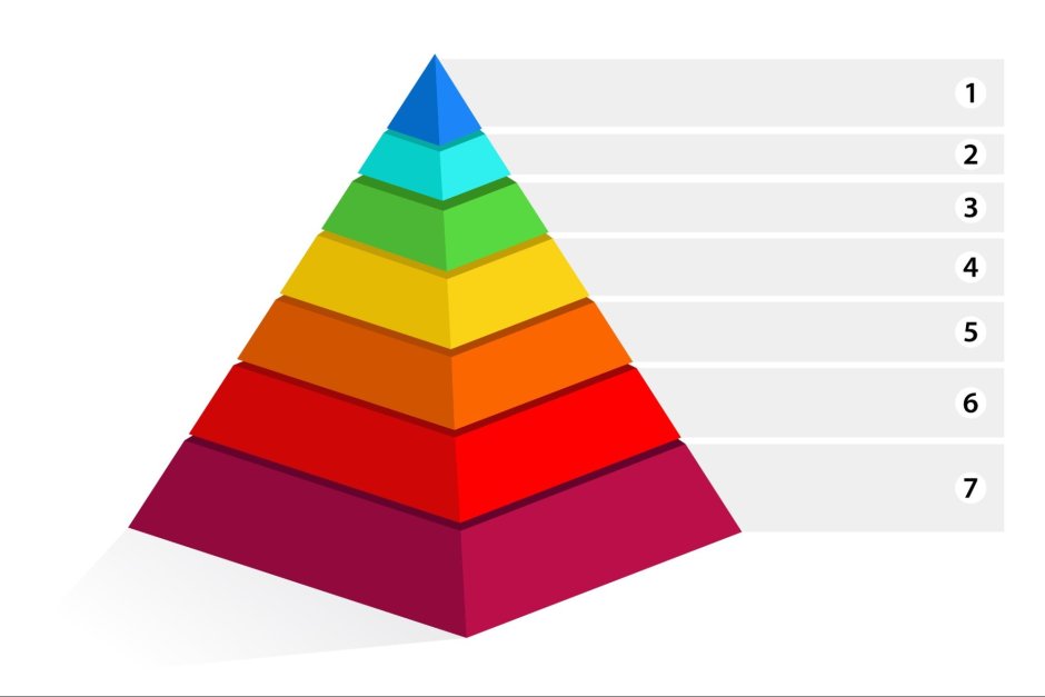 Пирамида Маслоу 7 ступеней