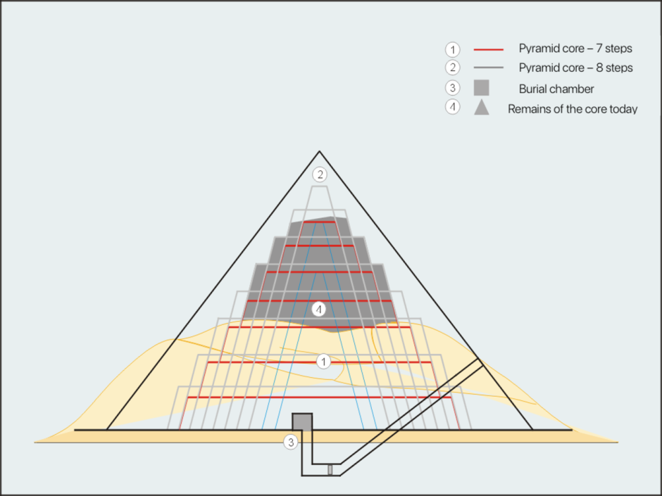 Пирамида хуни в Мейдуме