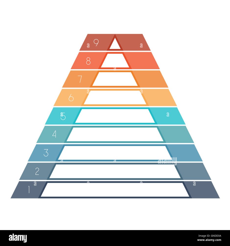Пирамида аналитики