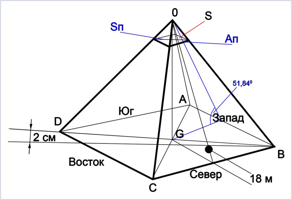 Ориентация пирамиды Хеопса по сторонам света схема