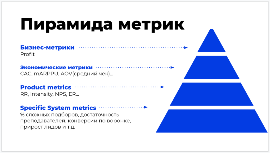 Пирамида иерархии