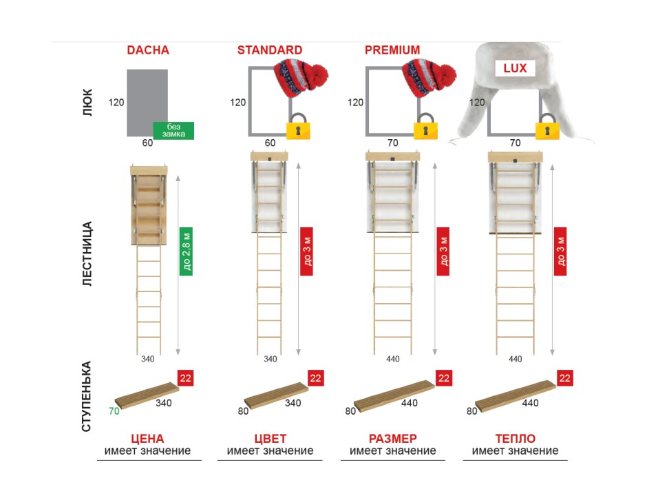 Чердачная лестница Docke Premium