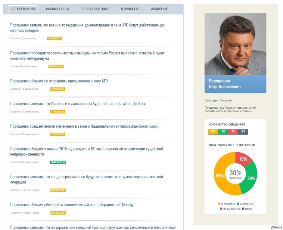 Резиденция Петра Порошенко