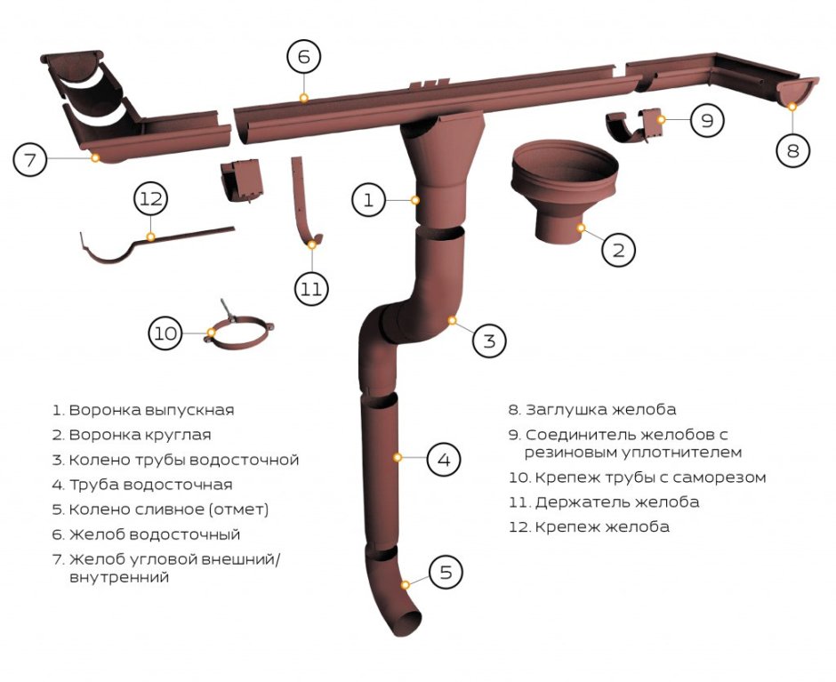 Планка отлива 150х30х2000