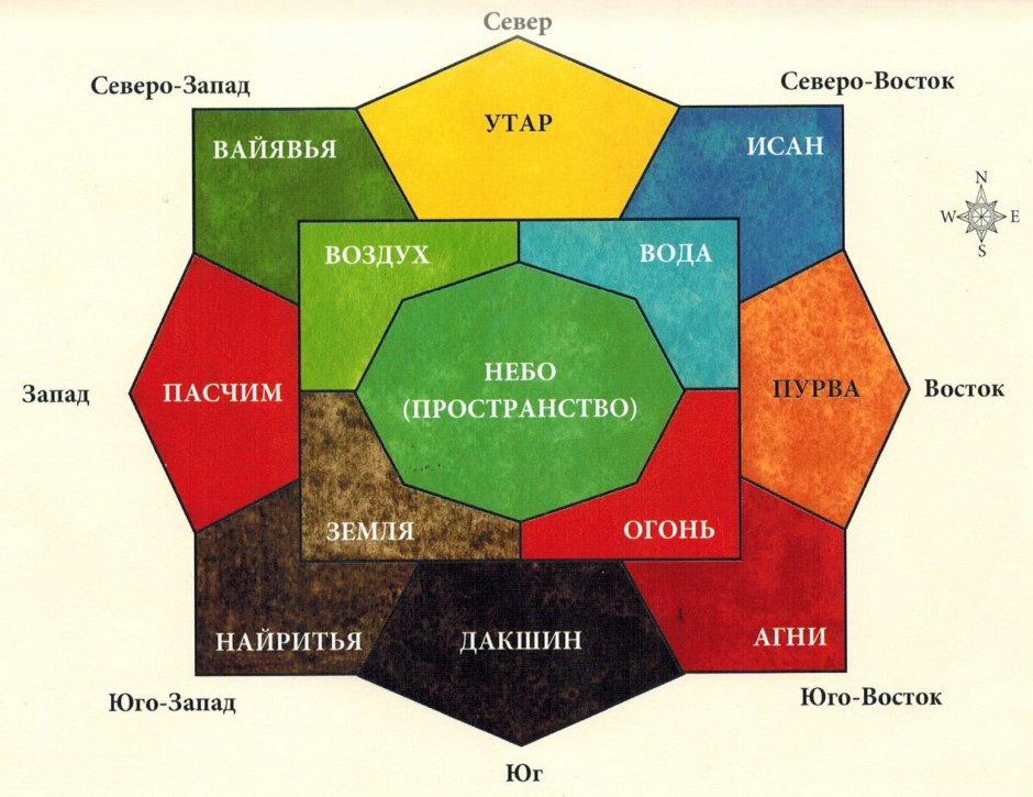 Цвет Юго-Востока по фен-шуй