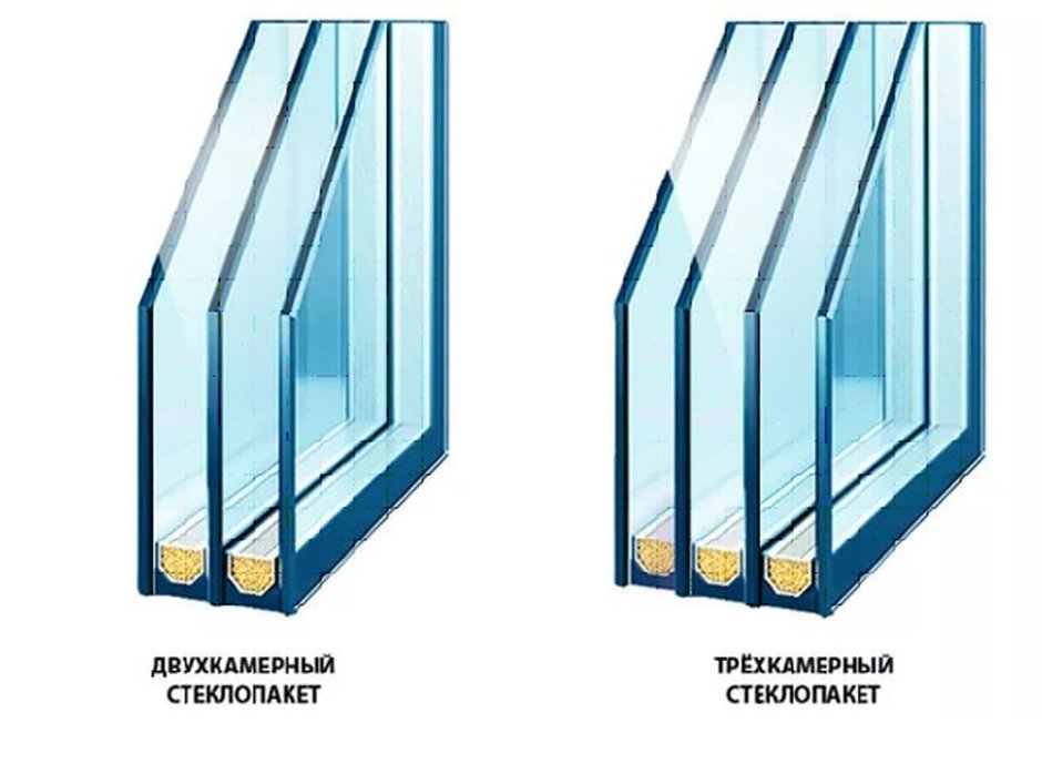 Трехкамерный стеклопакет чертеж