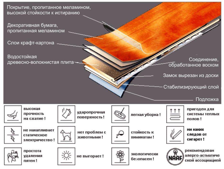 Укладка ламината