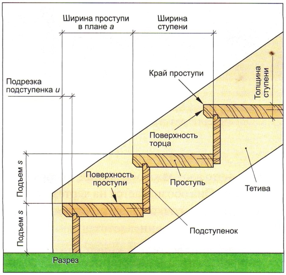 Ширина ступени деревянной лестницы
