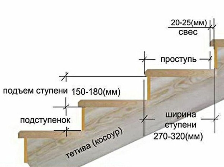 Узел подсветки ступеней чертеж
