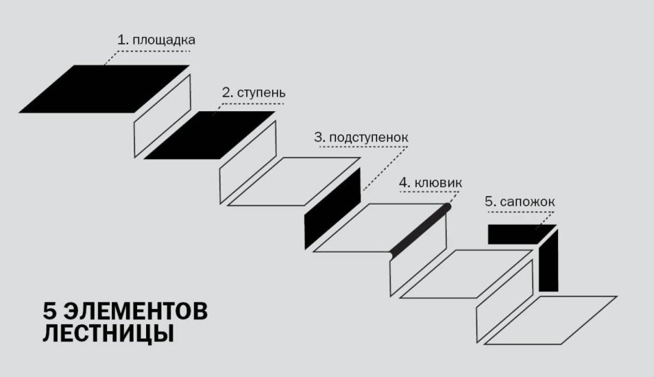 Лестница из ясеня
