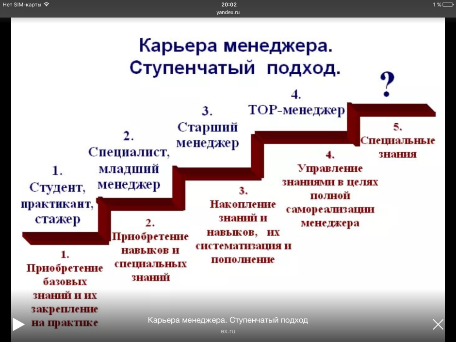 Карьерный рост менеджера
