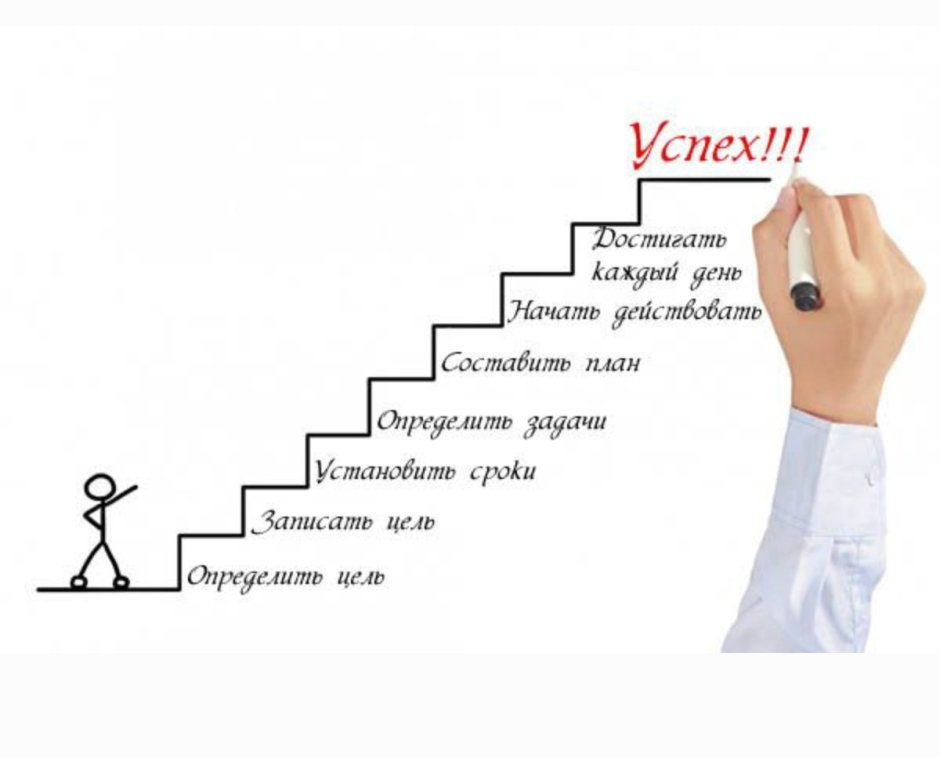 Успехов в достижении целей