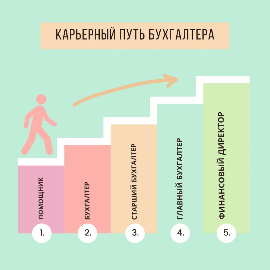Карьерный план бухгалтера