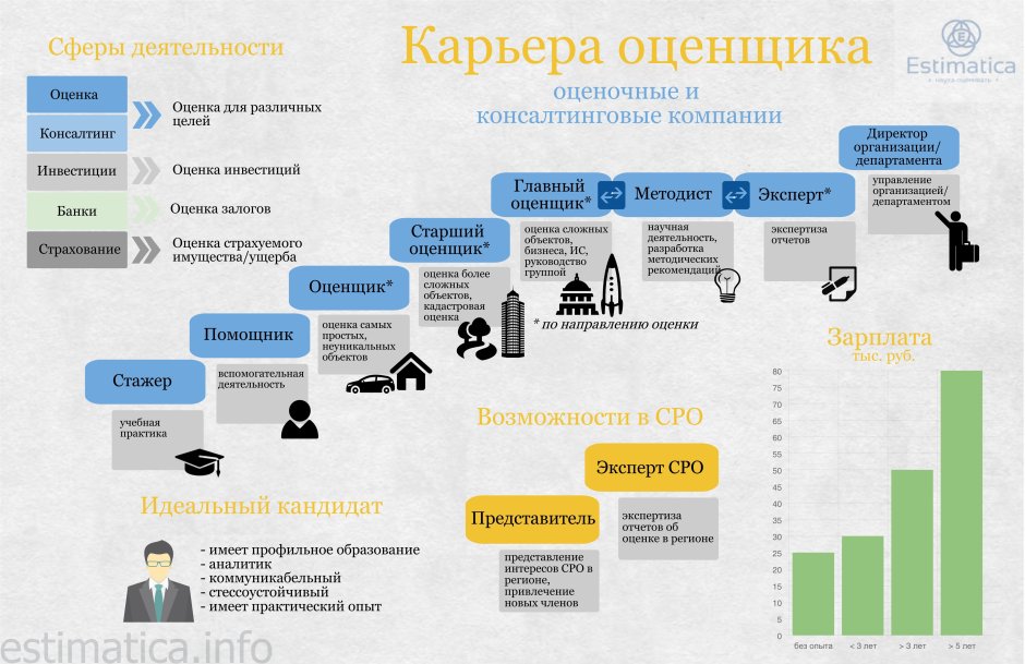 Пример карьерного роста