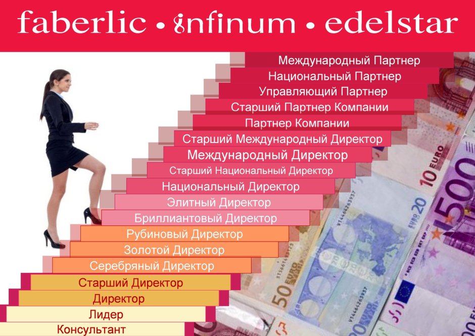 Маркетинг план Фаберлик 2020