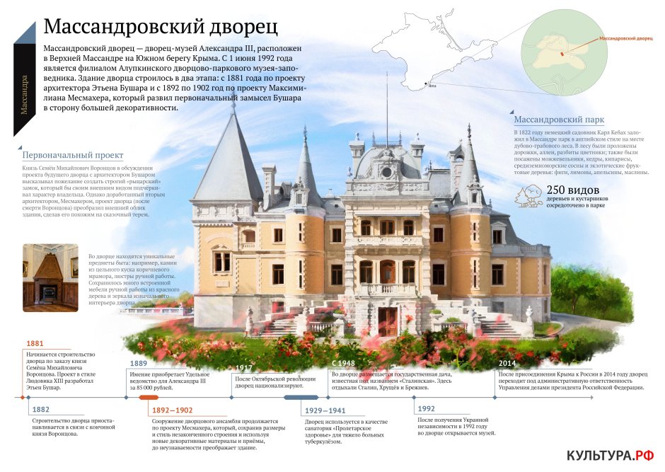 Жак Дусе интерьеры особняка