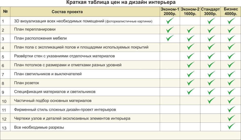 Посты дизайнера интерьера