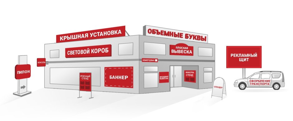Образцы наружной рекламы