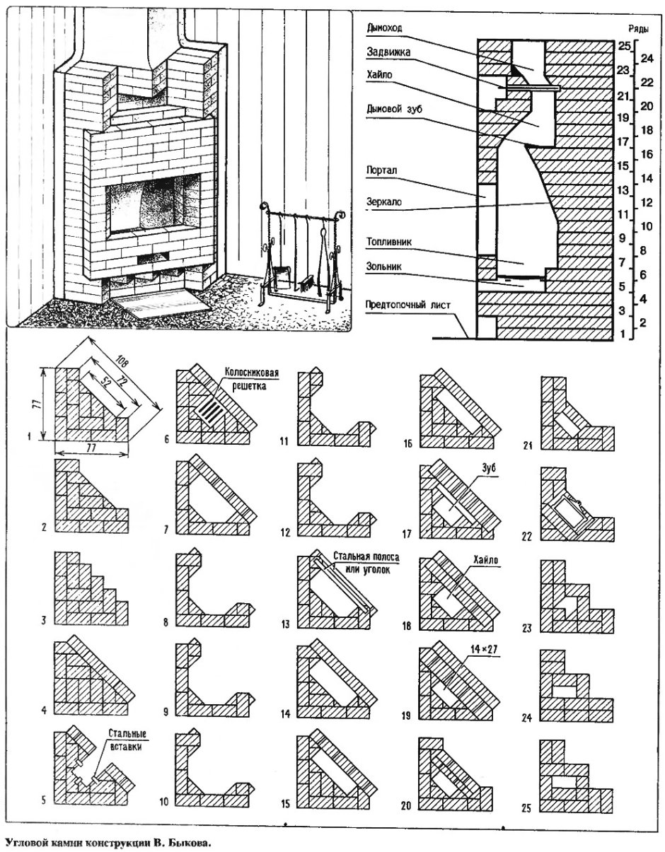 Угловой камин из кирпича порядовка чертеж
