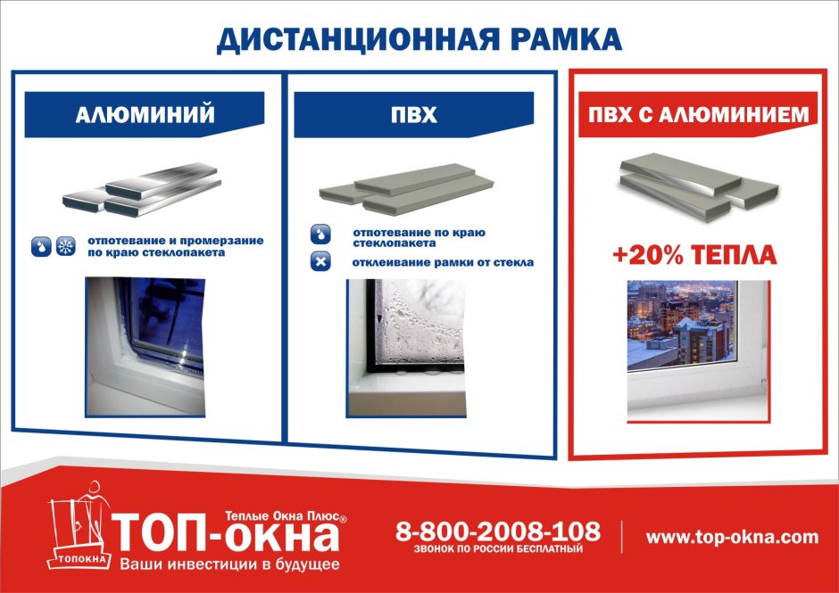 Пластиковые окна и двери реклама