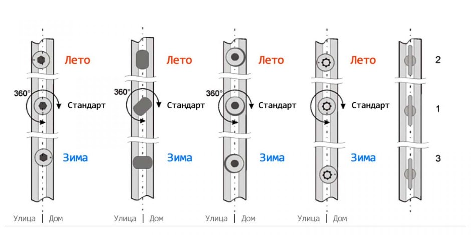 Винты на пластиковых окнах регулировочные зима лето