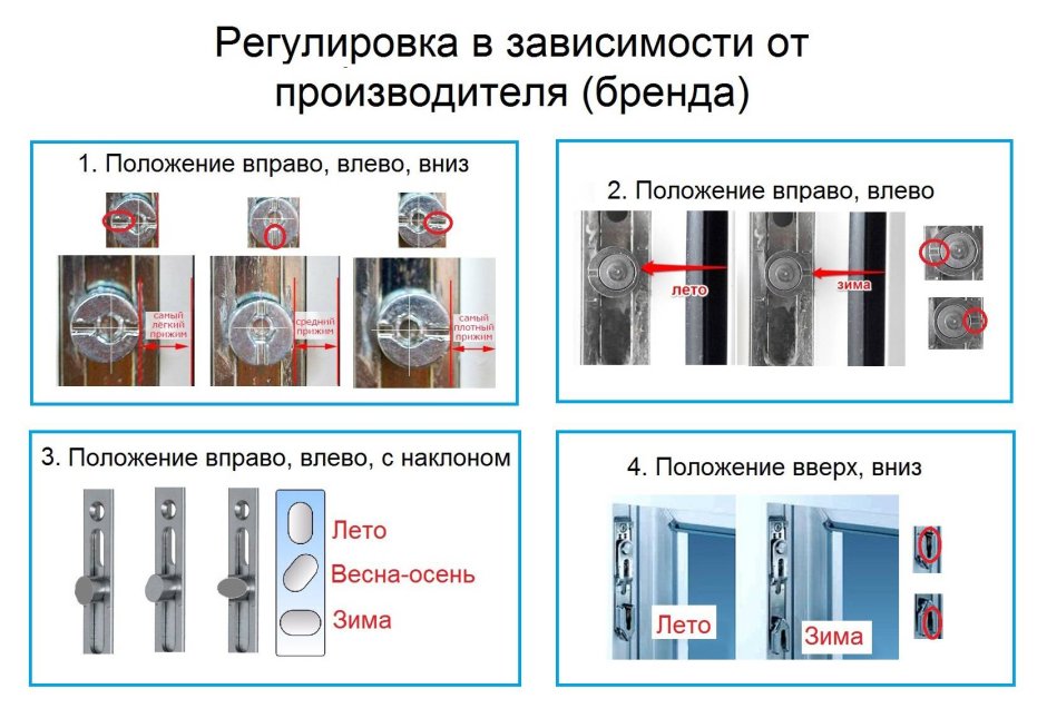 Регулировка регулировка пластиковых окон зима лето