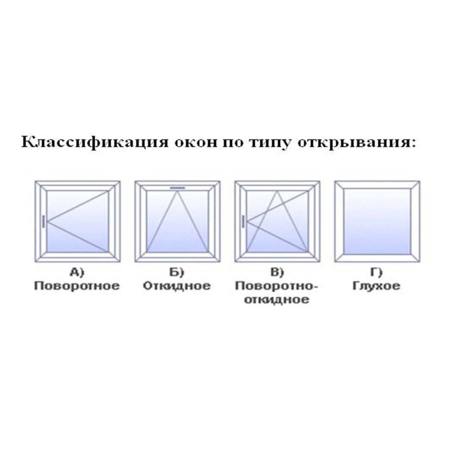Декоративная раскладка на окна